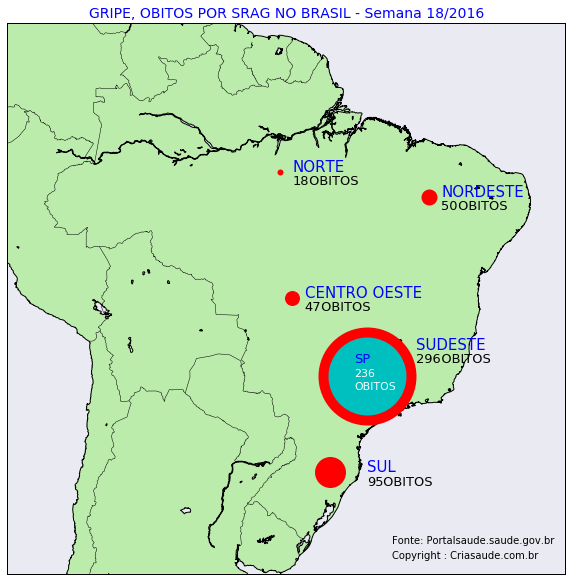 obitos-gripe-brasil-map-week-18-2016-criasaude