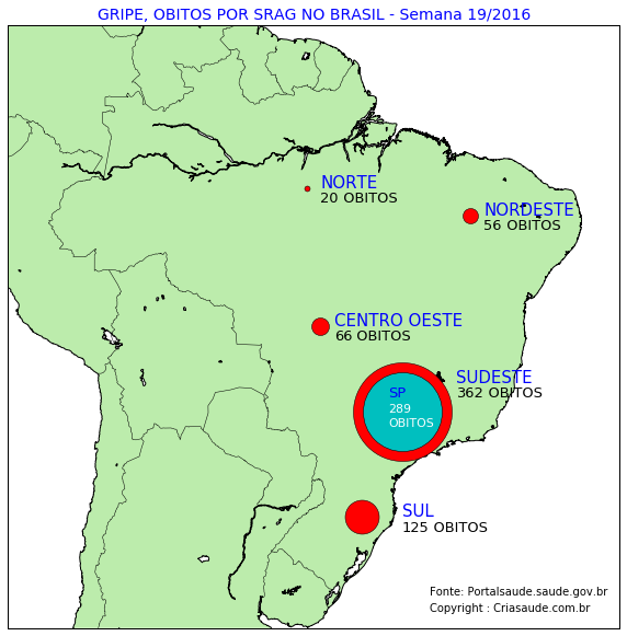obitos-gripe-brasil-map-week-19-2016-criasaude