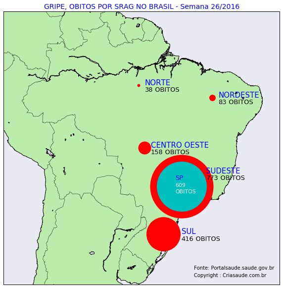 obitos-gripe-brasil-map-week-26-2016-criasaude