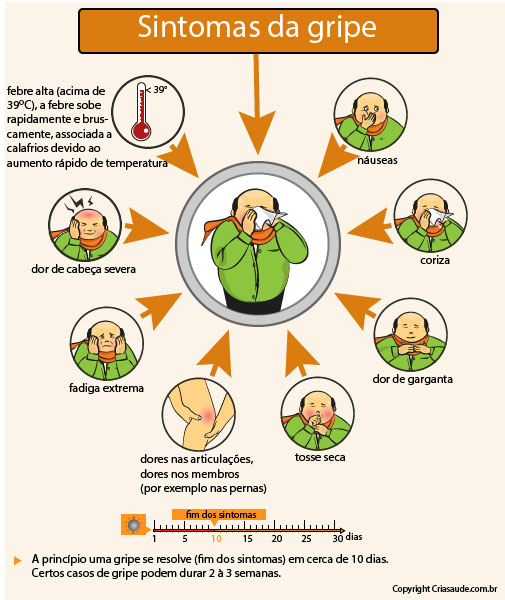 Fraqueza após gripe: por que isso acontece e como tratar?