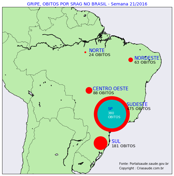 obitos-gripe-brasil-map-week-21-2016-criasaude