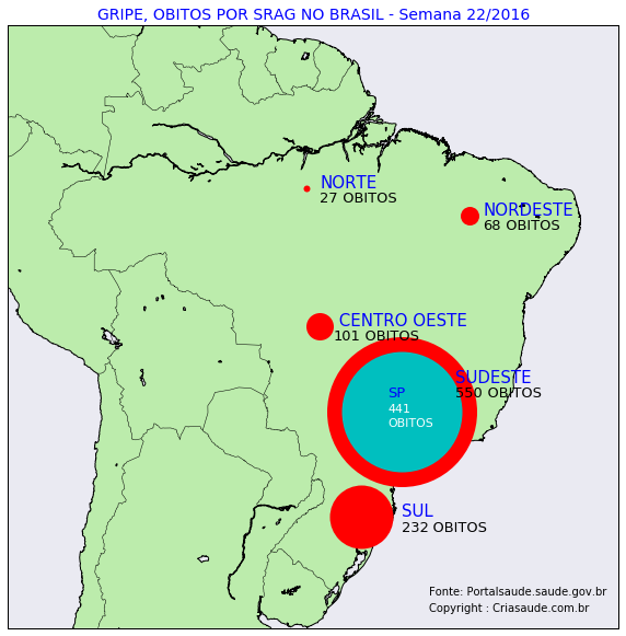 obitos-gripe-brasil-map-week-22-2016-criasaude