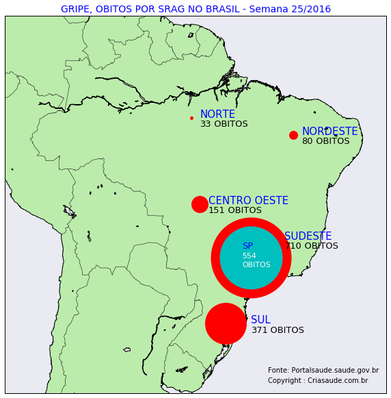 obitos-gripe-brasil-map-week-25-2016-criasaude