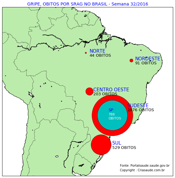 obitos-gripe-brasil-map-week-32-2016-criasaude
