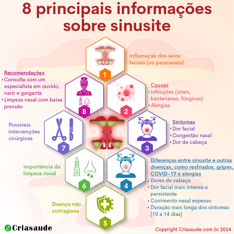 8 principais informações sobre sinusite