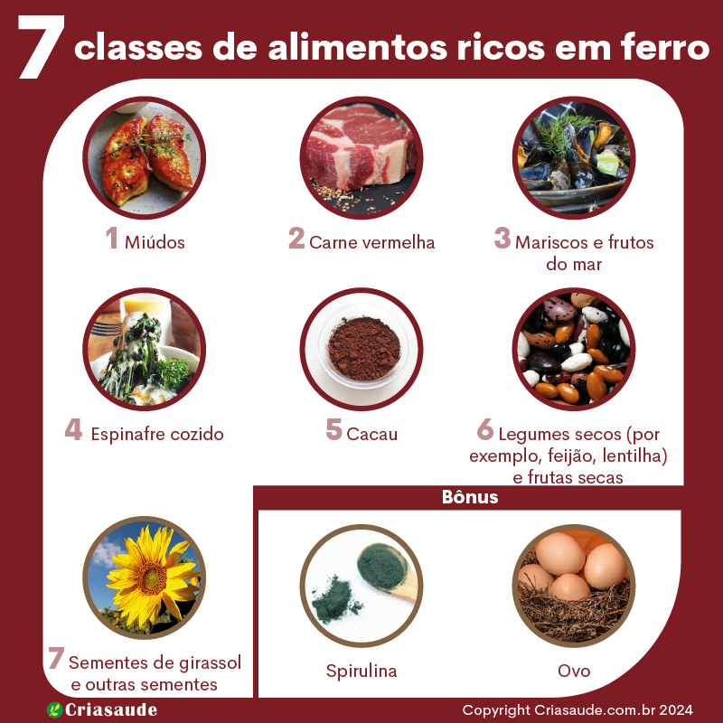 7 classes de alimentos ricos em ferro