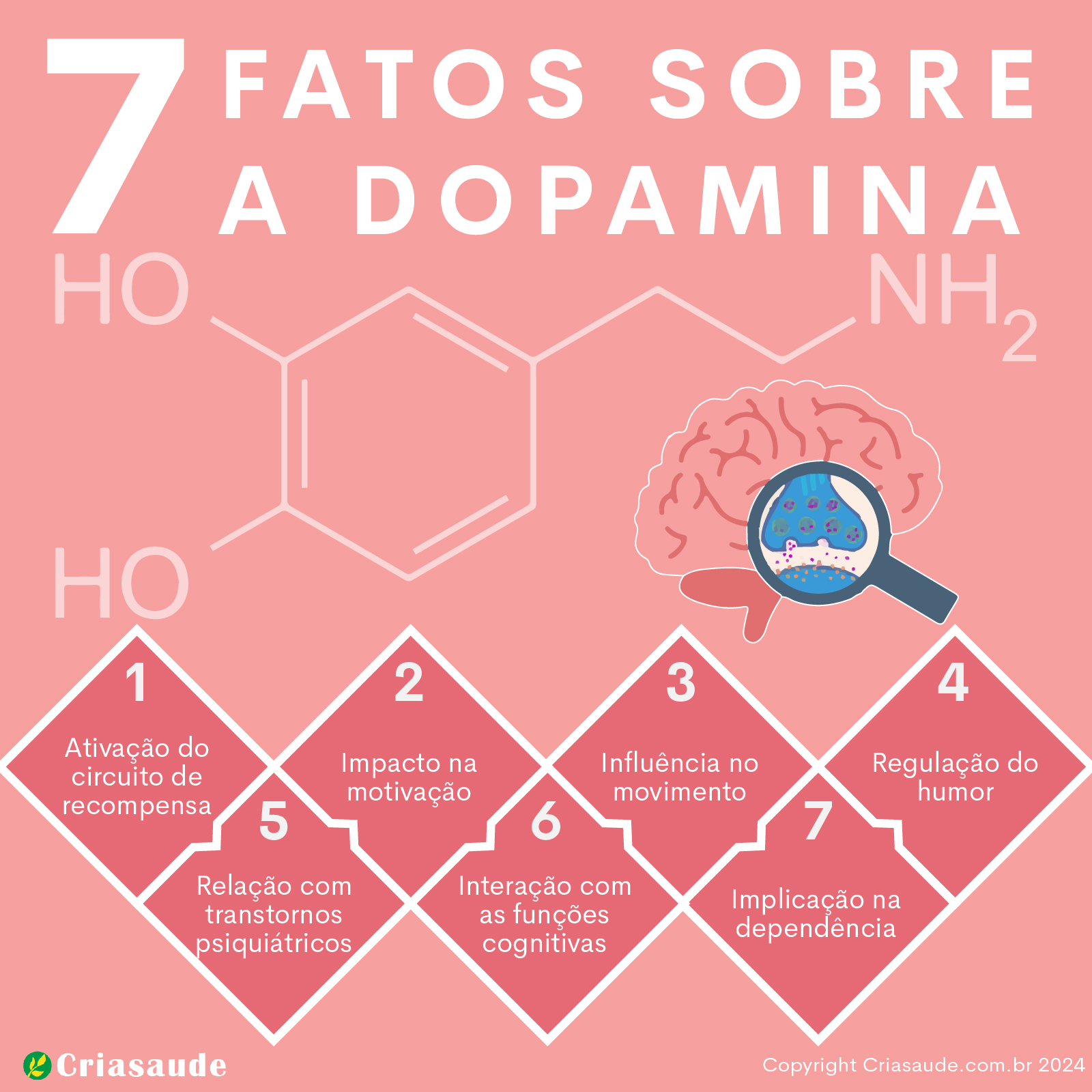 7 fatos sobre a dopamina