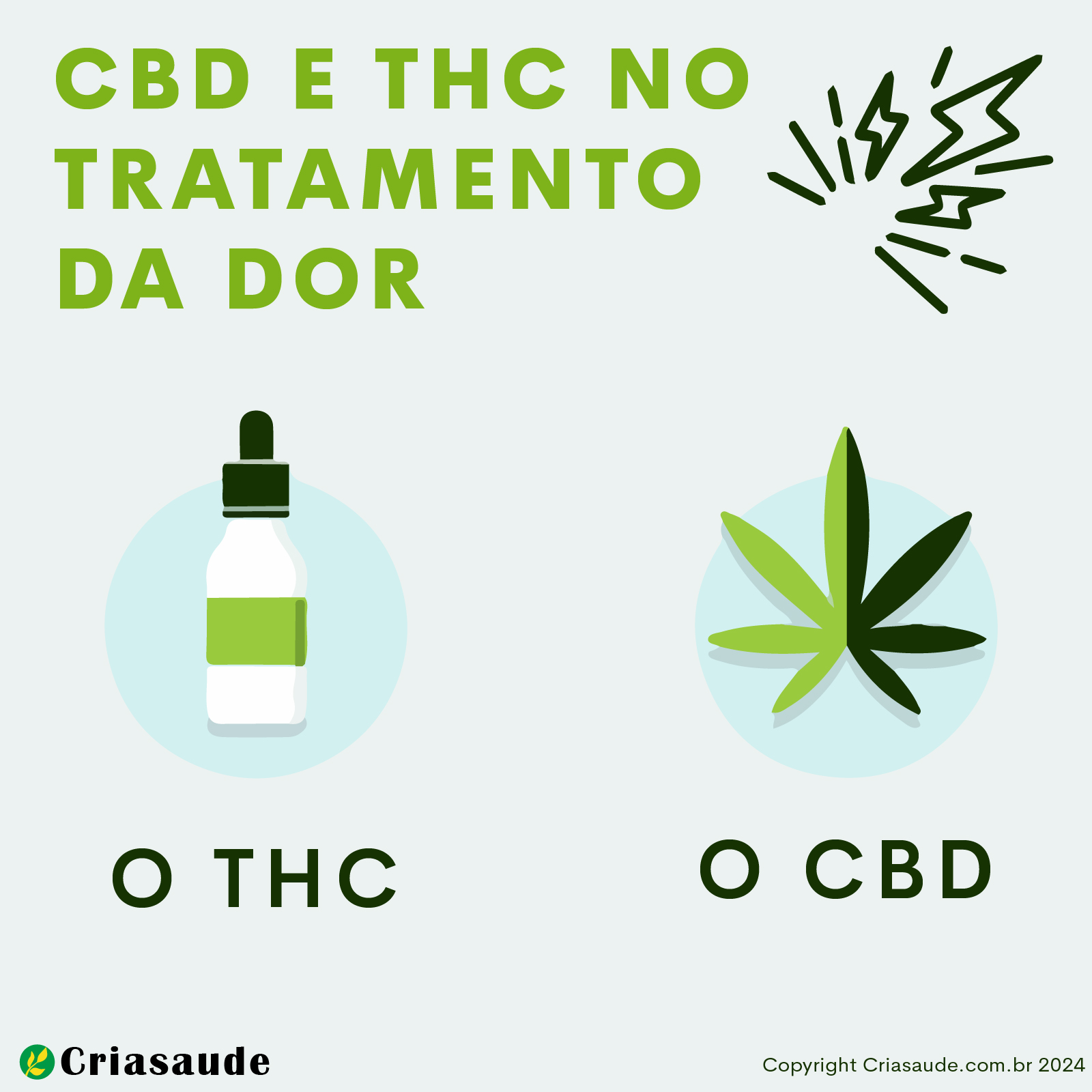 CBD e THC no tratamento da dor